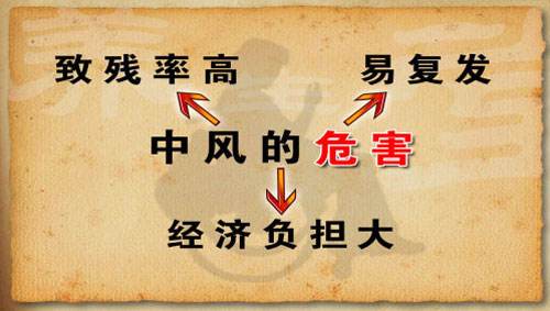 诊断缺血性脑卒中的检查项目包括什么？