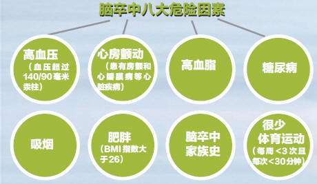 中风有什么后遗症