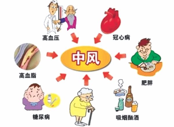 脑中风患者的家庭护理技巧