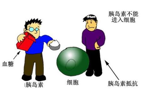 治疗糖尿病注意什么事？